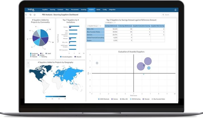 Screenshot – Sourcing – Dashboard