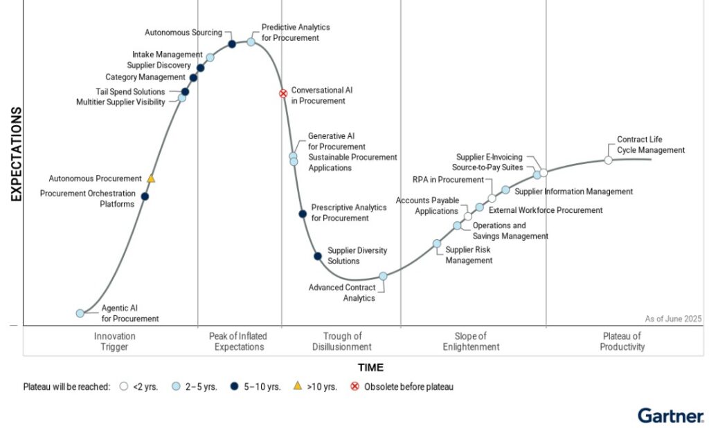 [UNTRANSLATED: AI procurement software capabilities]